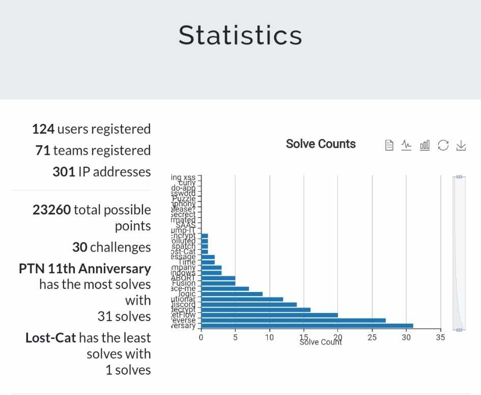 Pentester Nepal CTF
